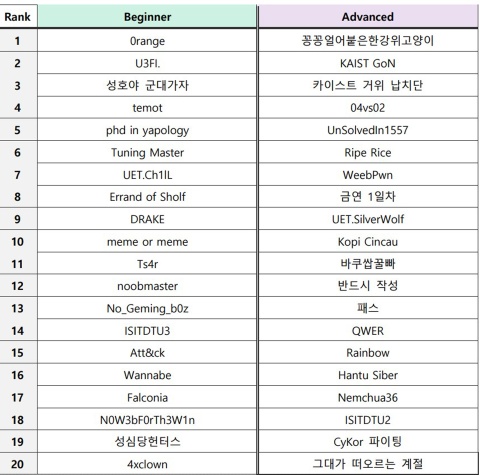 Cuoc thi HackTheon Sejong anh 1