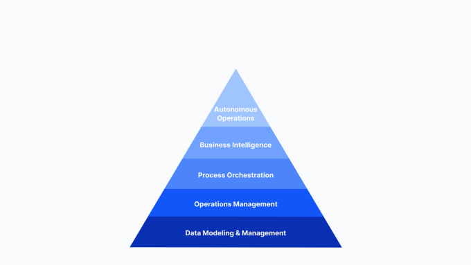 Kiến trúc 5 tầng của nền tảng Cleeksy DOP. Ảnh: Cleeksy