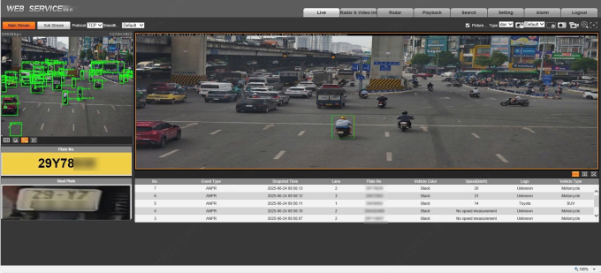 Dữ liệu từ một camera giao thông tự động phân tích biển số, tốc độ, màu xe, loại xe, thậm chí cả logo một số hãng xe.