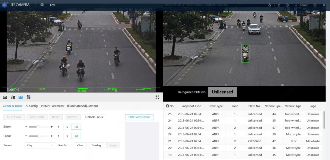 Dữ liệu từ một camera ghi lại tốc độ xe, loại xe, phát hiện không đội mũ bảo hiểm.