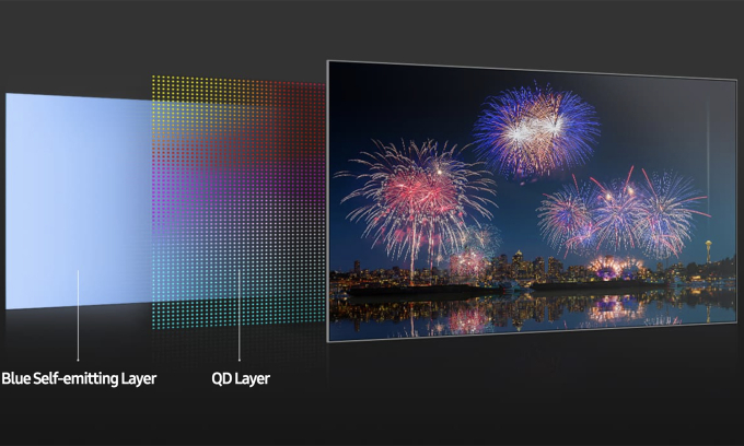 Công nghệ chấm lượng tử trên TV.