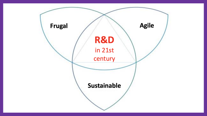Mô hình R&D trong thế kỷ 21 được Radjou đưa ra. Ảnh chụp màn hình