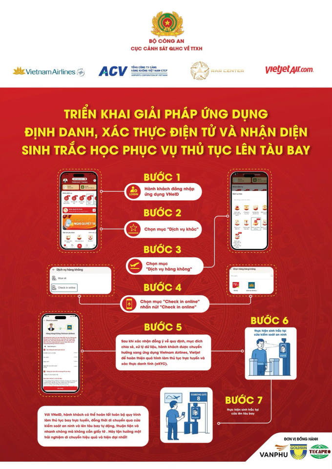 Các bước thực hiện định danh, xác thực điện tử và nhận diện sinh trắc học phục vụ thủ tục lên tàu bay. Ảnh: C06